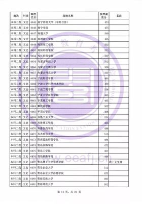 本科二批投档线上午公布,录取结果明天起陆续可查