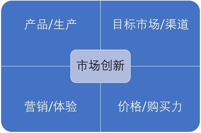 BSN荷兰商学院DBA21班《理念变革与管理创新》课程感悟